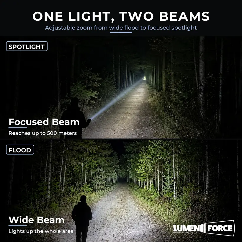 The Lumen Force beam shown two ways on a forest trail: a focused spotlight reaching far down the path, and a wide flood lighting the whole area.